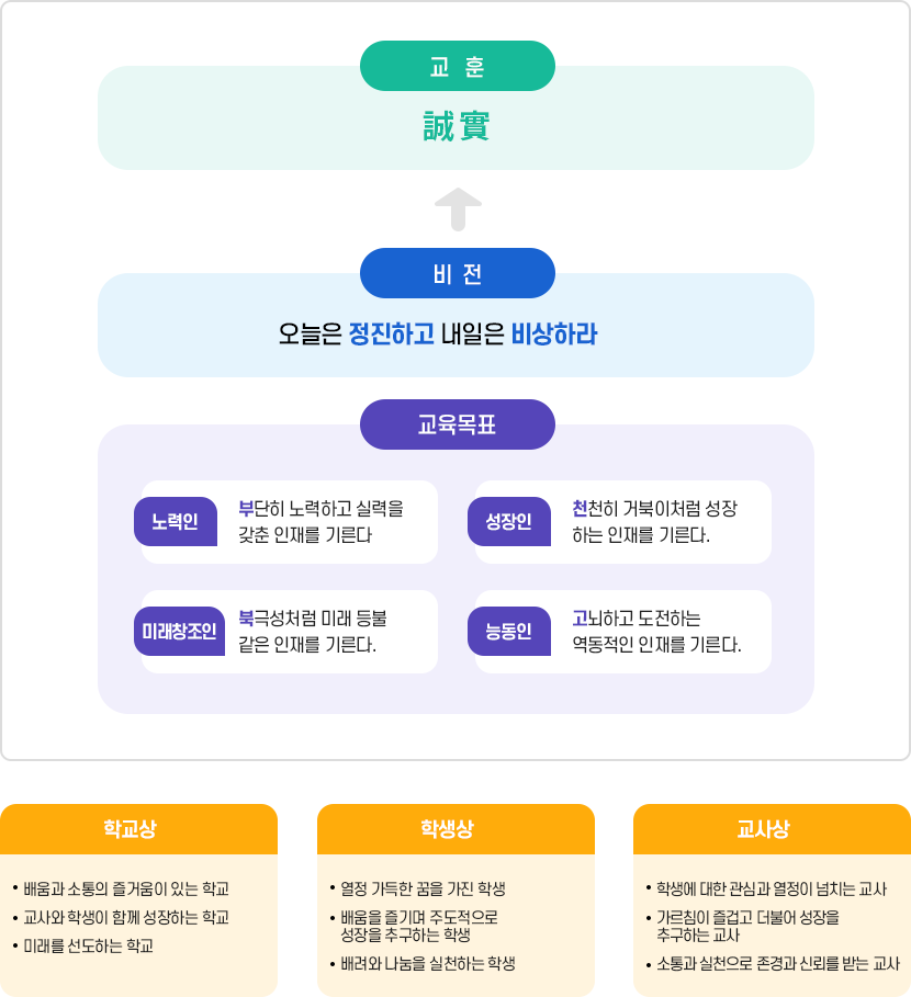 교육목표
